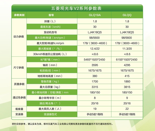 五菱观光车新V2系列--2.jpg